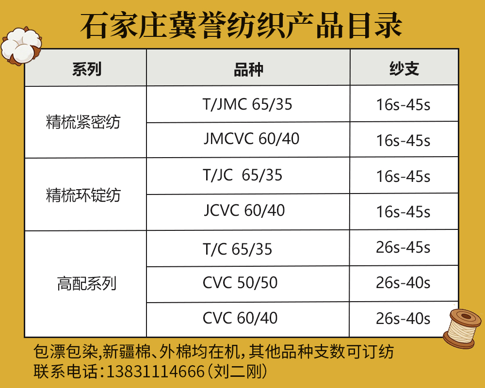 深耕新品研发抢占市场 冀誉纺织功能性涤棉纱实现量产外销